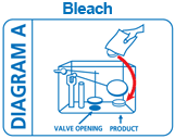 Bleach Diagram